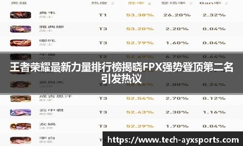 王者荣耀最新力量排行榜揭晓FPX强势登顶第二名引发热议